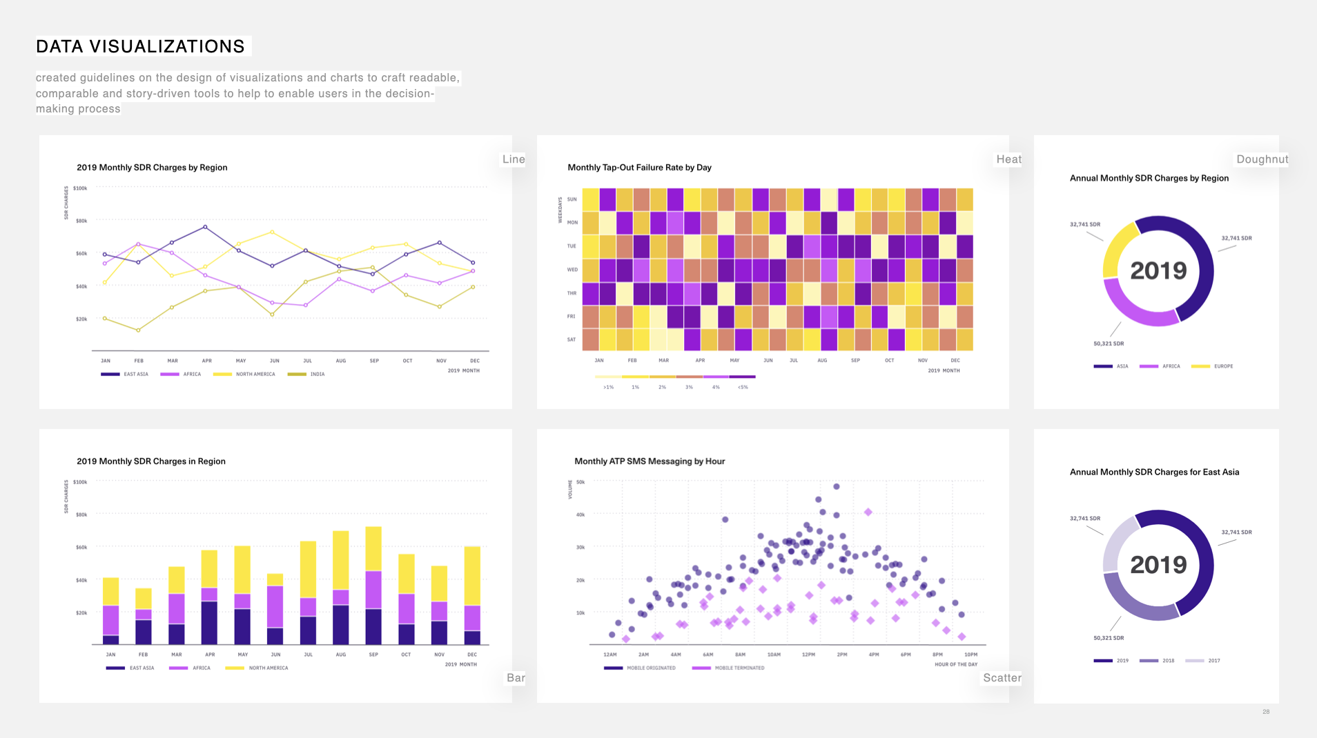 Light mode graphs